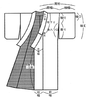 104 着物の部分名称 きものカルチャー研究所