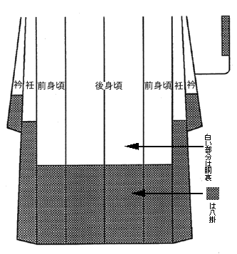 104 着物の部分名称 きものカルチャー研究所